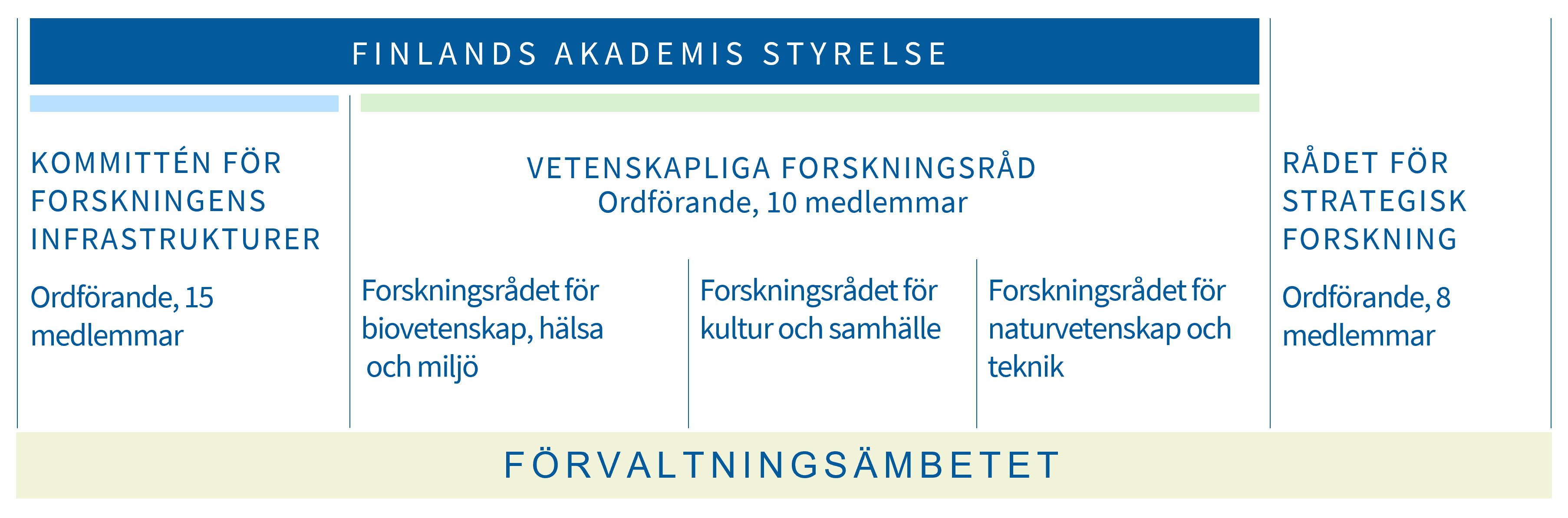 Suomen Akatemian päättäjät SV.png