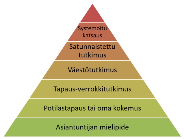 Tutkimuksen hierarkia.jpg