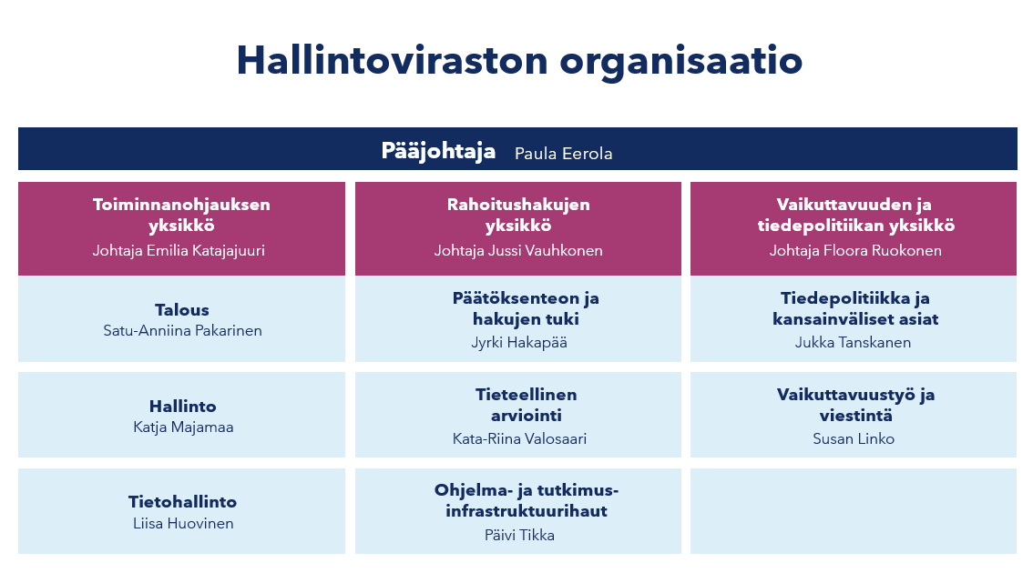hallintoviraston org2026.png
