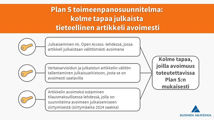 Plan S ja tavoitettavuus