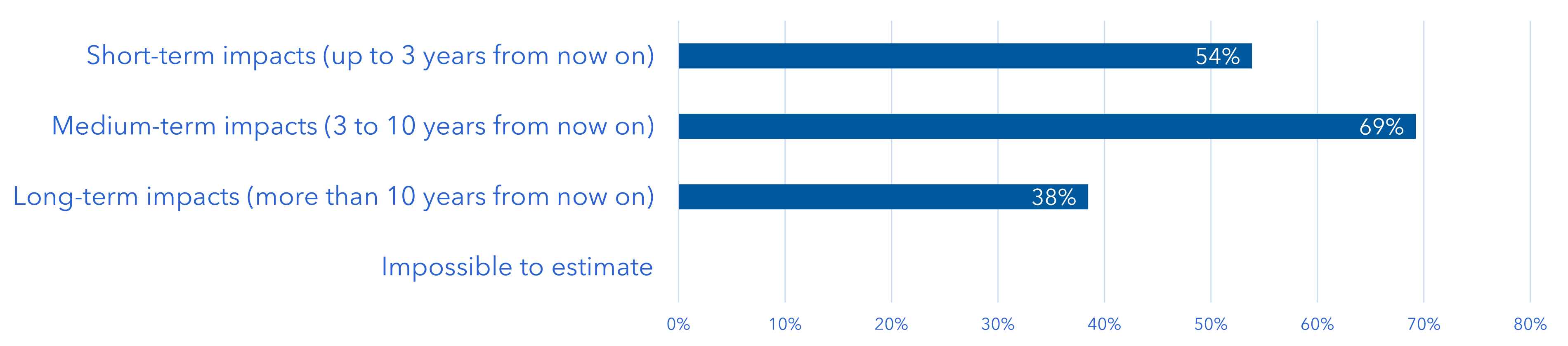 vaikuttavuuden ajallinen ulottuvuus.png