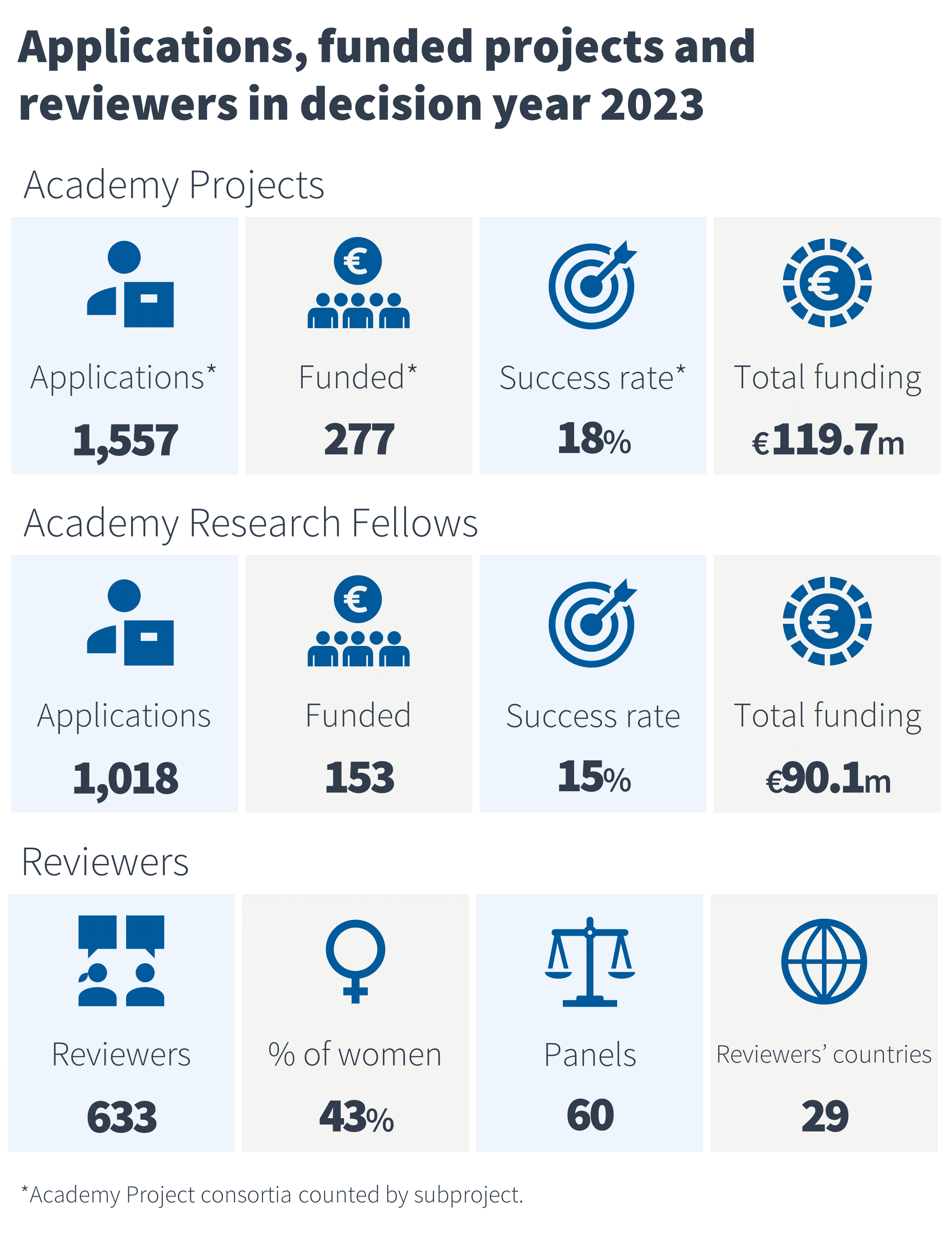 research funding in finland