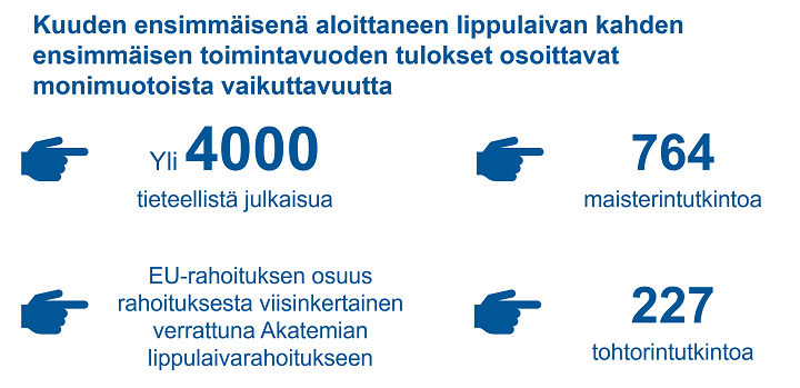 Kuuden ensimmäisenä aloittaneen lippulaivan kahden ensimmäisen toimintavuoden tulokset osoittavat monimuotoista vaikuttavuutta: -yli 4 000 tieteellistä julkaisua -764 maisterintutkintoa -EU-rahoituksen osuus rahoituksesta viisinkertainen verrattuna Akatemian lippulaivarahoitukseen -227 tohtorintutkintoa.