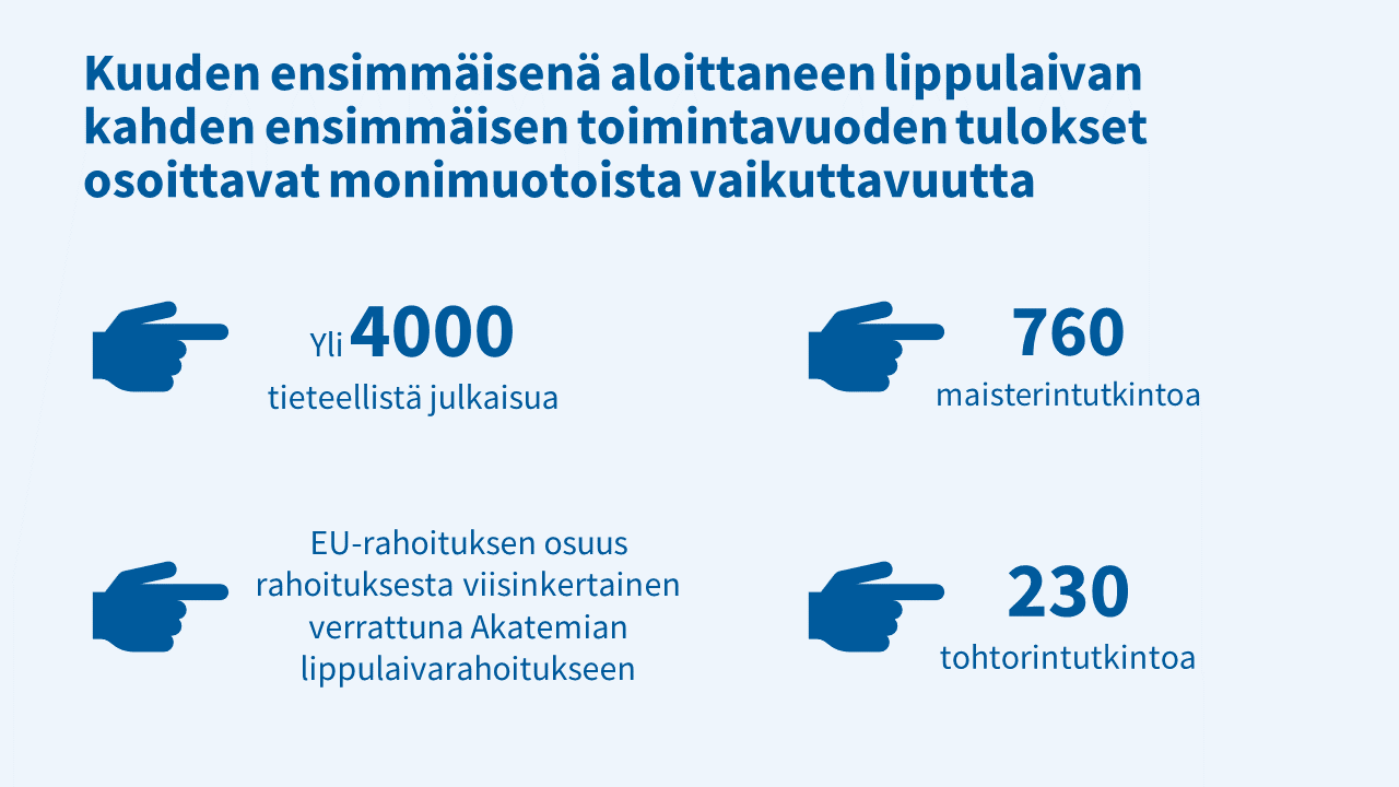 Kuuden ensimmäisenä aloittaneen lippulaivan kahden ensimmäisen toimintavuoden tulokset osoittavat monimuotoista vaikuttavuutta: -yli 4 000 tieteellistä julkaisua -764 maisterintutkintoa -EU-rahoituksen osuus rahoituksesta viisinkertainen verrattuna Akatemian lippulaivarahoitukseen -227 tohtorintutkintoa.