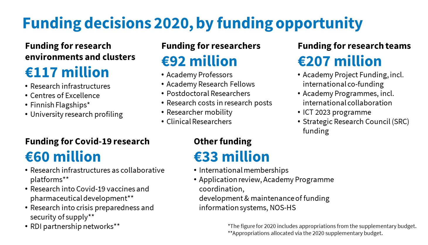 Funding decisions 2020, by funding opportunity.jpg