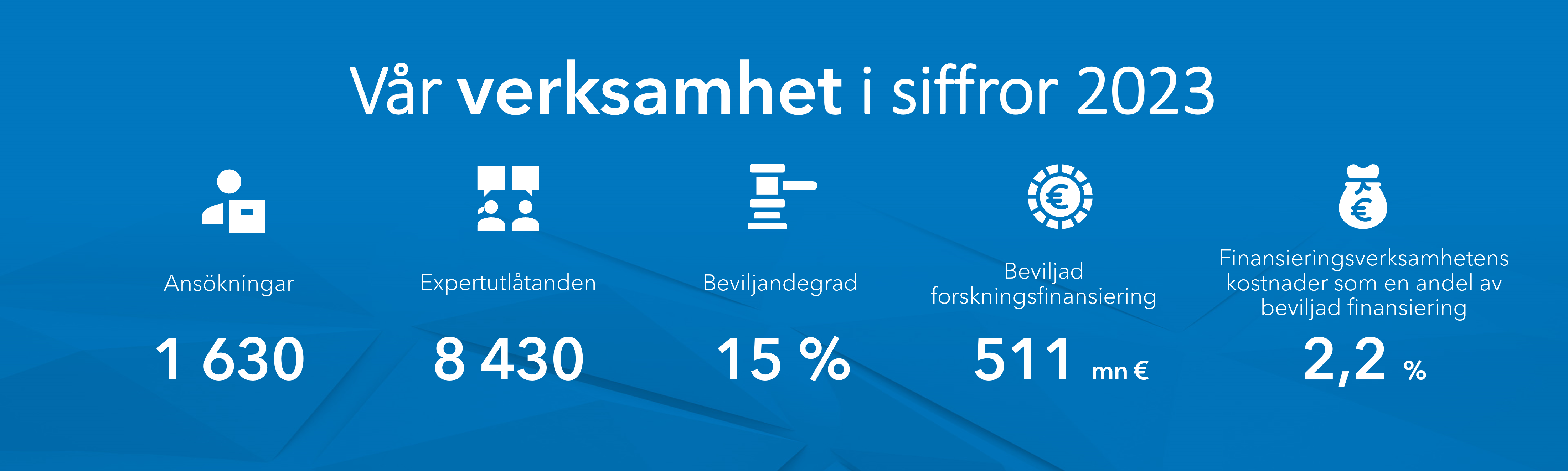 Vår verksamhet i siffror 2023.png