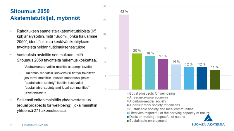 Myönnön saaneiden akatemiatutkijoiden kyselyn vastaukset on esitetty suhteessa kahdeksaan Suomen kestävän kehityksen tavoitteeseen