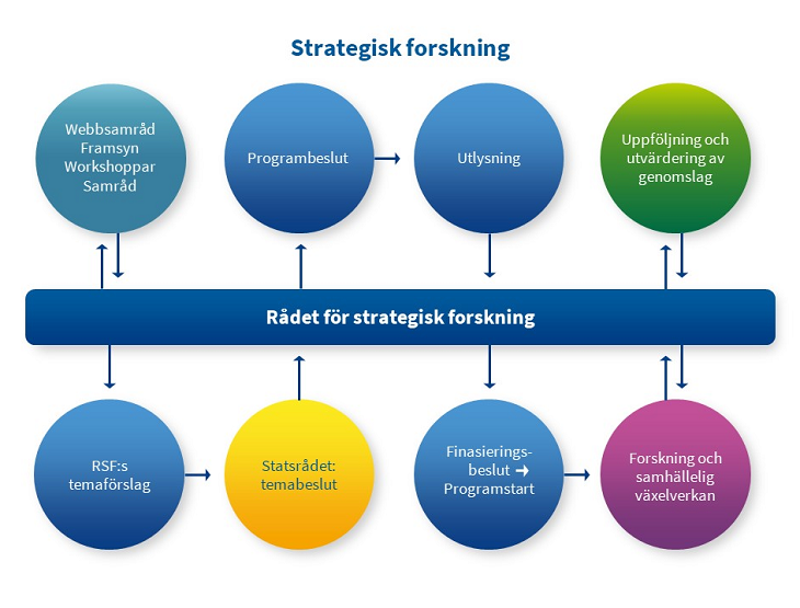 RSF process webb2.png