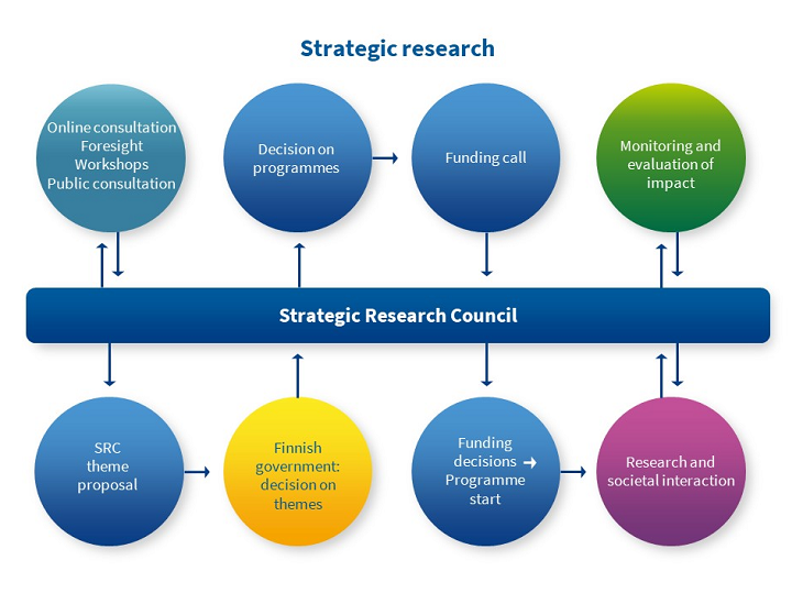 SRC process web.png