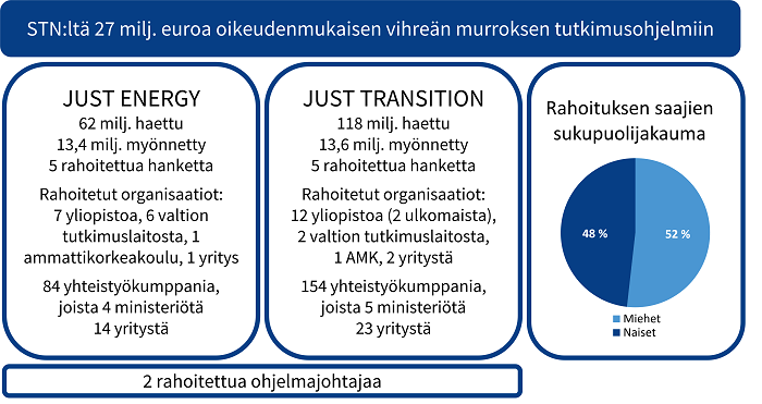 Päätöstiedote_graafit2023_2.png