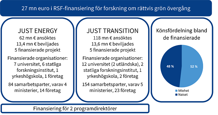 PäätöstiedoteSTN__graafit2023_sv.png