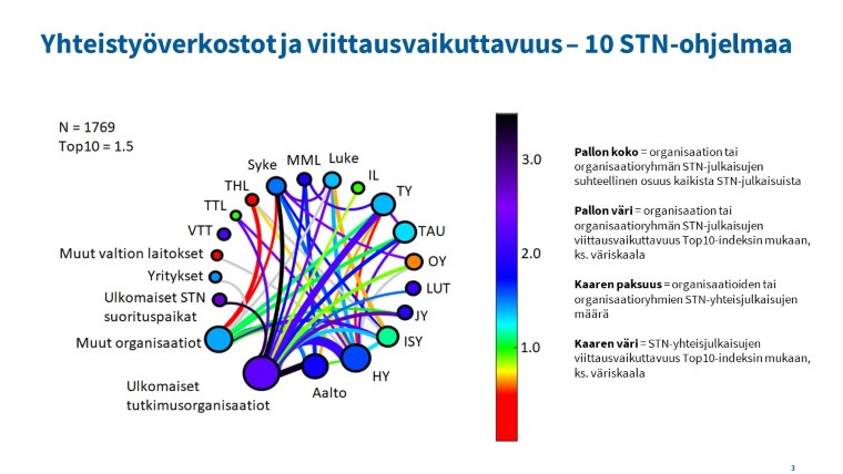Yhteistyöverkostot ja viittausvaikuttavuus