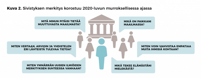 Sivistyksen merkitys korostuu 2020-luvulla