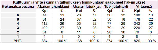 Syyskuun 2017 haun arvosanajakauma