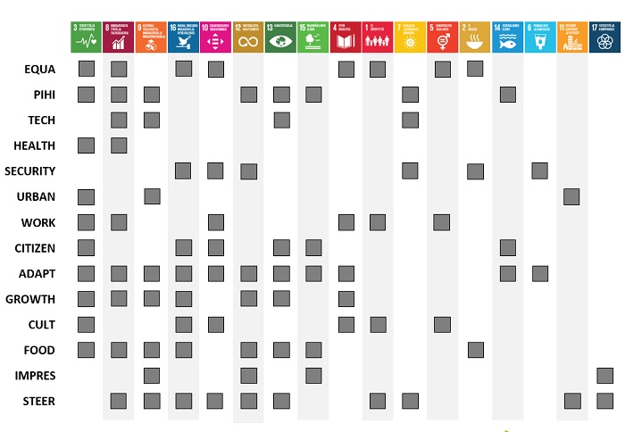 agenda2030